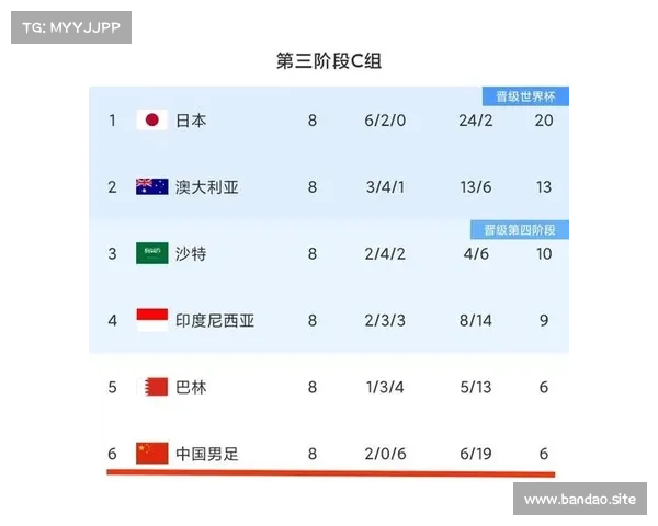 澳大利亚违规扣10分 FIFA官方说明:国足欣喜雀跃 澳大利亚违规扣10分 FIFA官方说明:国足欣喜雀跃