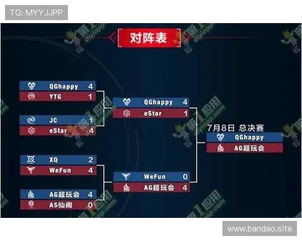 KPL秋季赛季后赛对阵图深度解读与强队晋级走势趋势全面分析 KPL秋季赛季后赛对阵图深度解读与强队晋级走势趋势全面分析